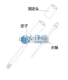 關(guān)于清洗刀頭那些事兒-上海凈信